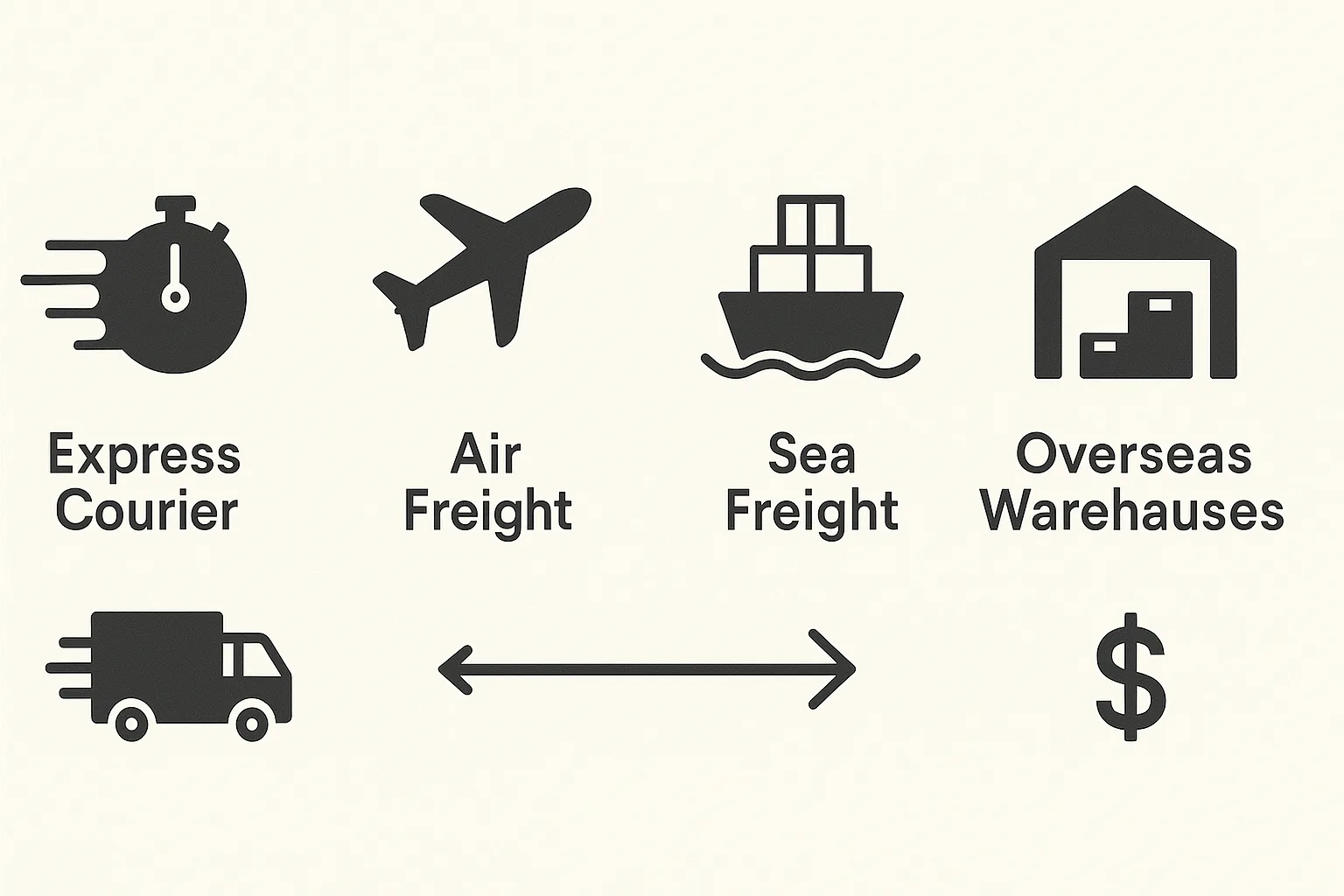 Infographic comparing express, air, sea, and warehouse shipping for candles