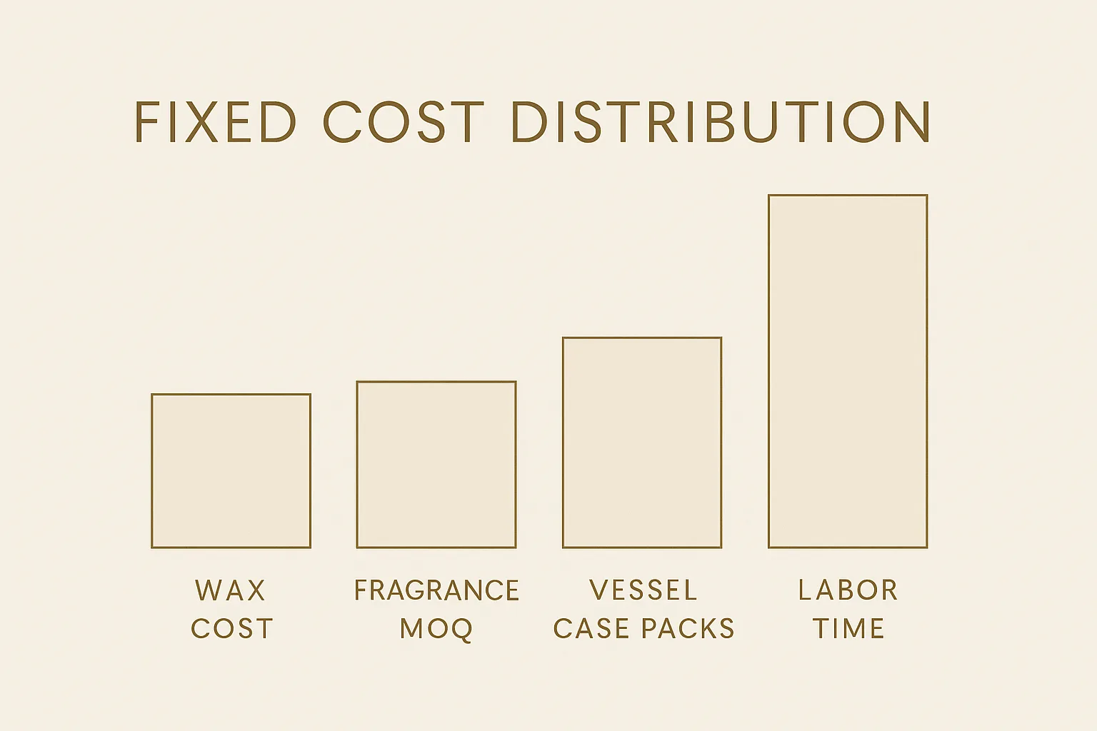 The Truth About Starting a Candle Brand — It’s NOT About Quantity, It’s About Your Budget (And Why You Need $2,000+) 1 fixed cost infographic for candle business budget